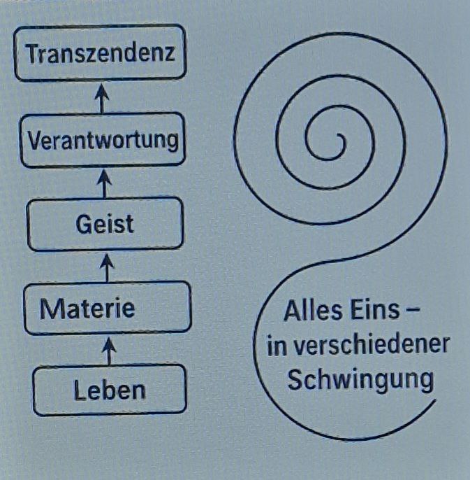 WERTE-HIERARCHIE DES VERANTWORTLICHEN SEINS a.jpg