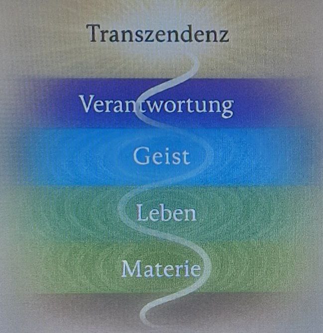 WERTE-HIERARCHIE VERANTWORTLICHEN SEINS.jpg